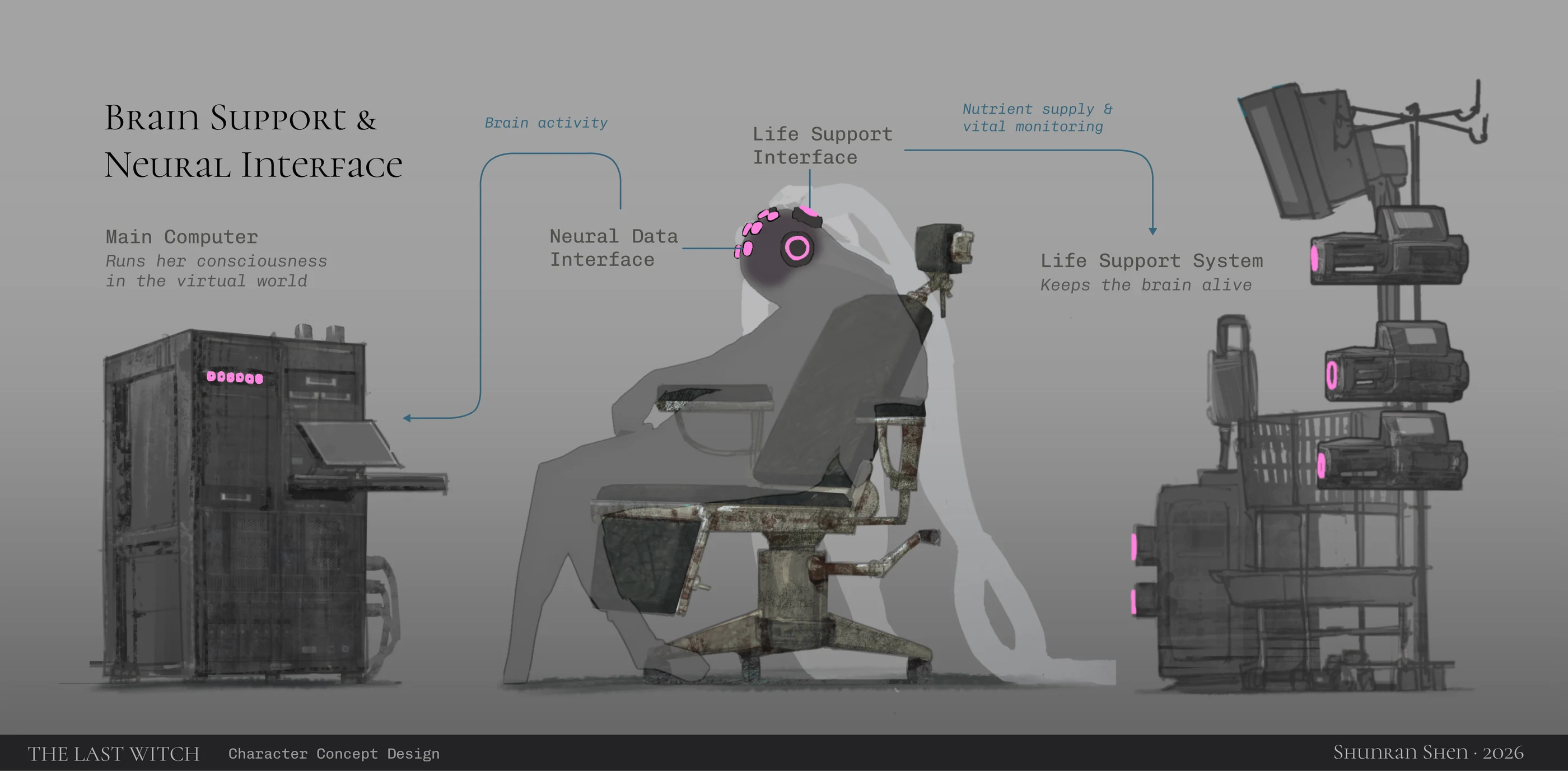 The Last Witch — brain support and neural interface